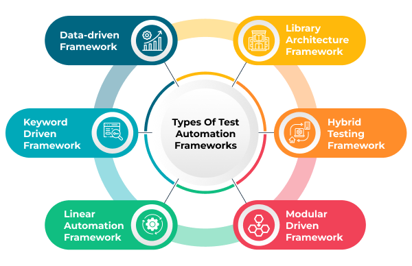 test automation framework